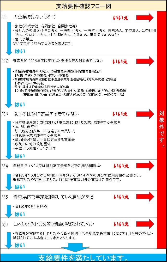 フロー図