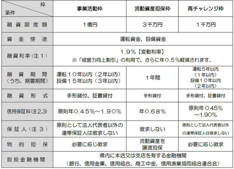 maruou