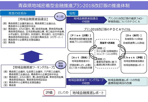 体制図