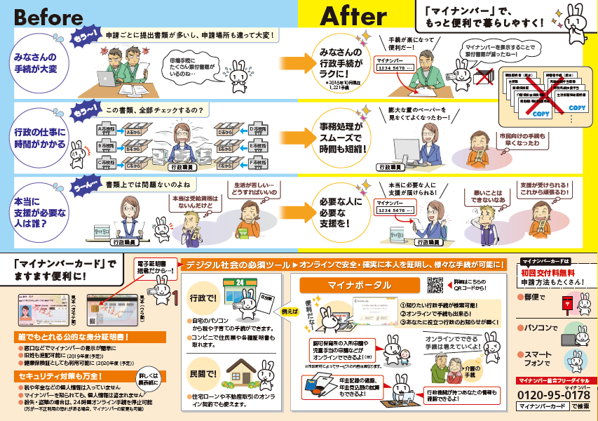 マイナンバーでどう変わったの?2