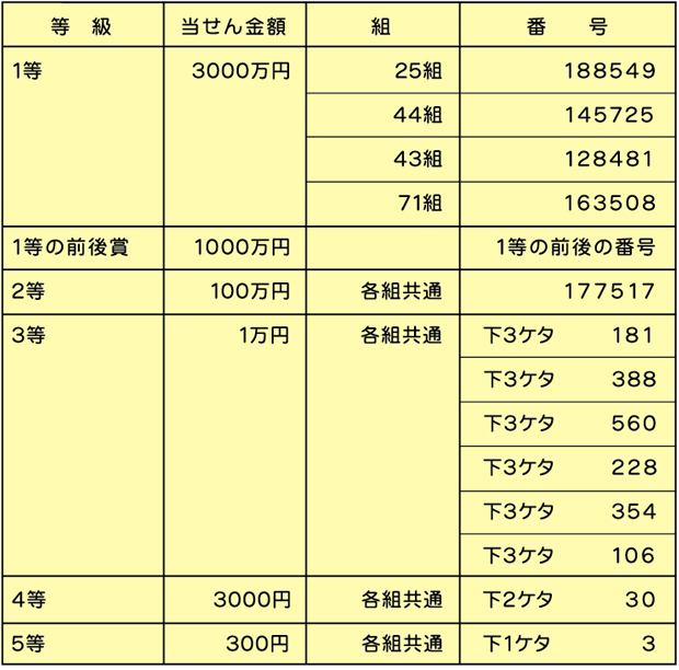 抽せん結果