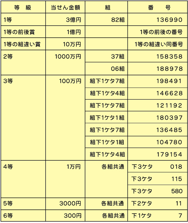 抽せん結果
