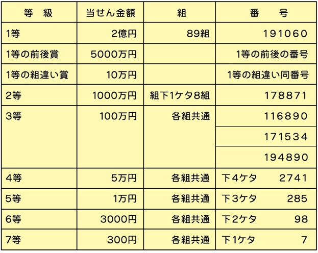 抽せん結果