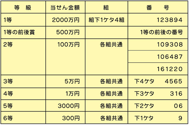 抽せん結果