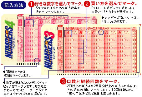 用紙の記入方法 用紙の記入方法