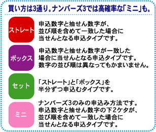 買い方は3通り。ナンバーズ3では高確率な「ミニ」も。